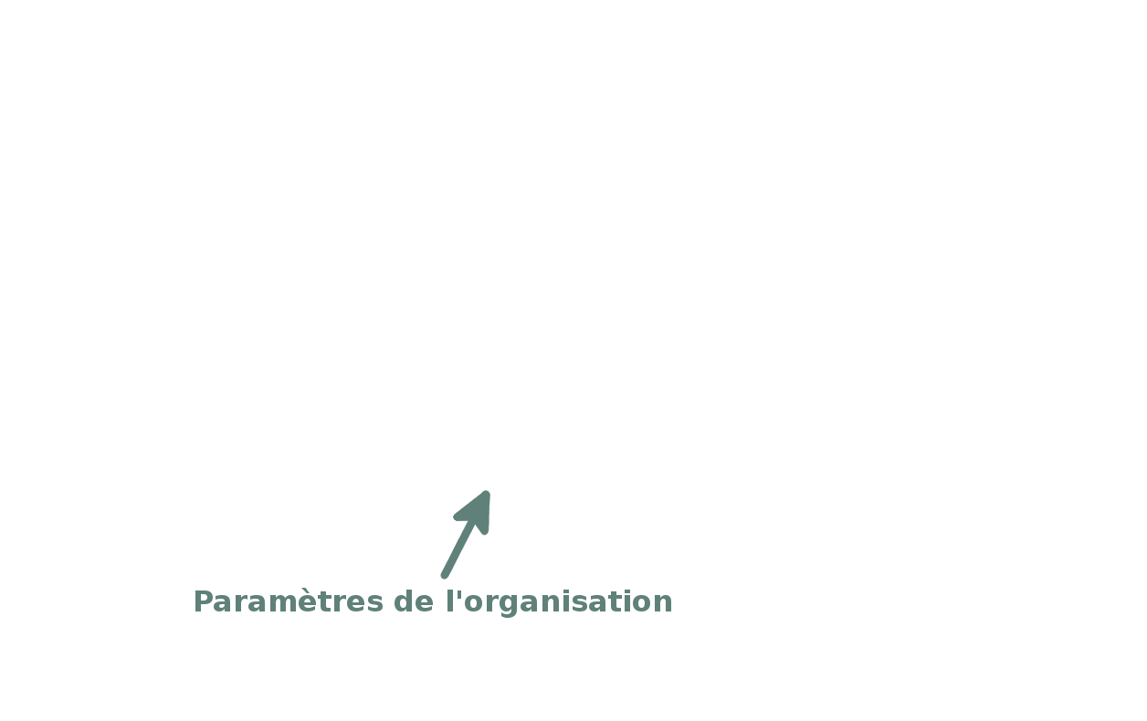 Analyse de l'organisation